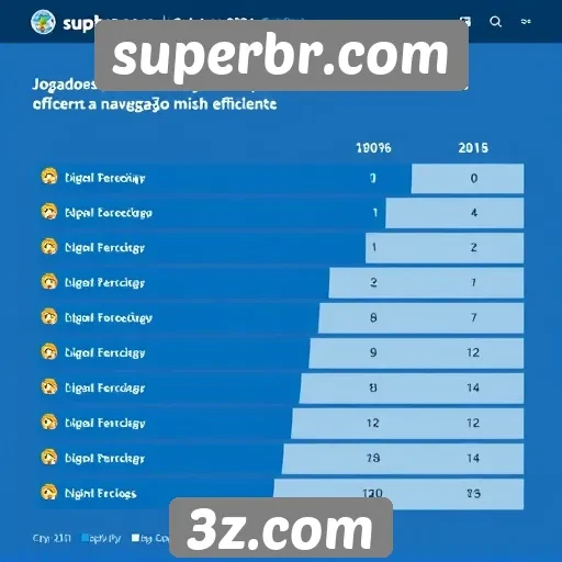Experiência do usuário em superbr.com é avaliada por jogadores
